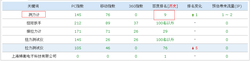 測(cè)力計(jì)