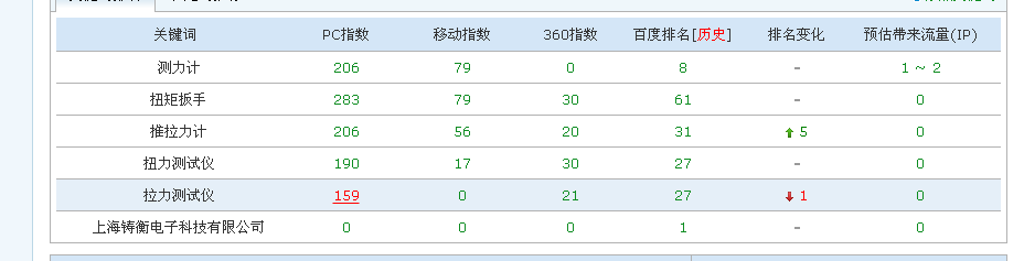 測力計