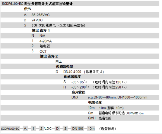 多普勒管外夾裝式超聲波流量計